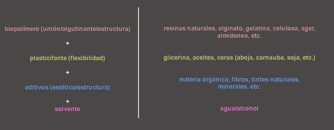 tipos biomateriales